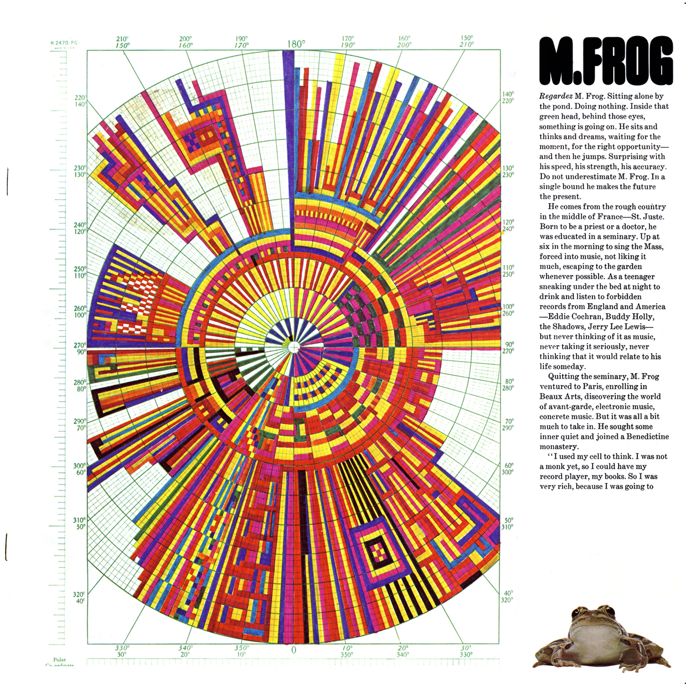 Regardez M. Frog. LP cover by Milton Glaser. 1973.